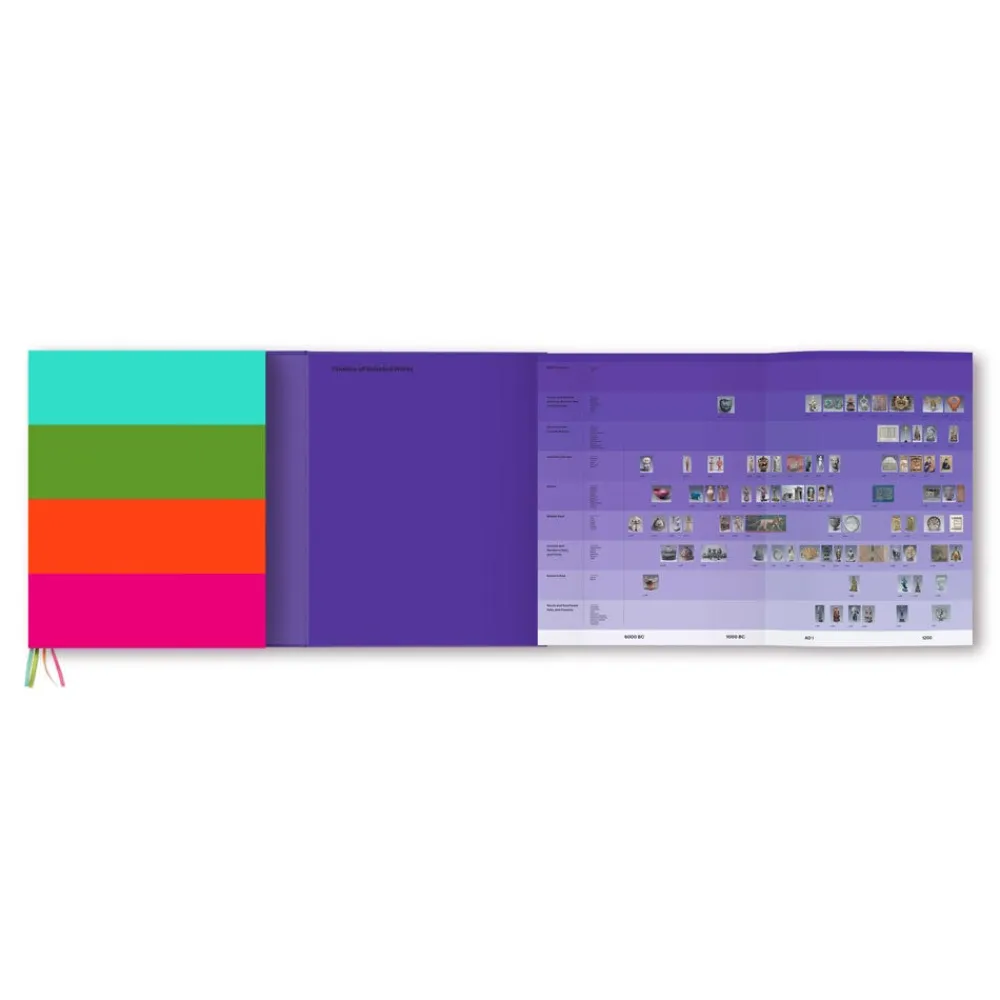 New The Met Store Art = Discovering Infinite Connections in Art History